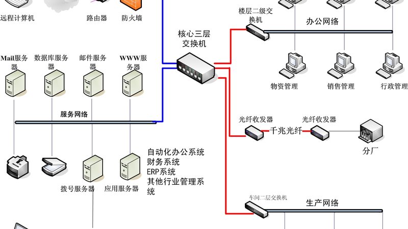 智能安防，如何选择优质工程公司？**