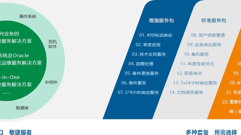 指挥中心项目招标：如何规避常见风险，确保项目顺利实施