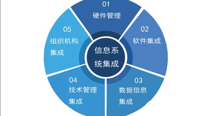 电子班牌铝合金氧化工艺：揭秘其差异与优劣**