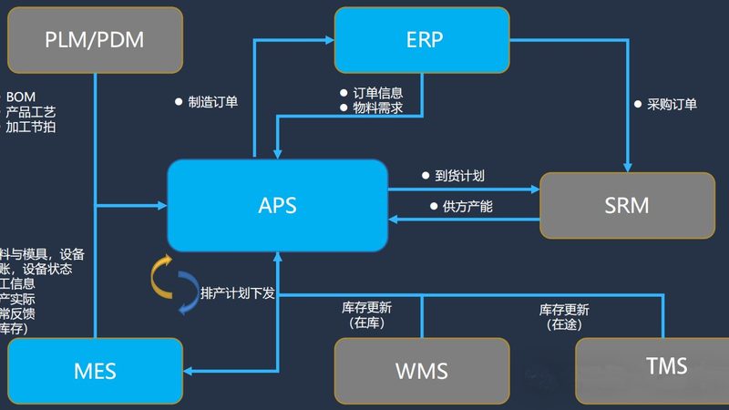 楼宇自控系统接线图解析：关键要素与解读技巧