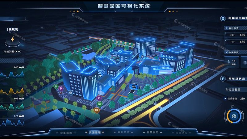 智能化系统集成招标，这些注意事项不容忽视