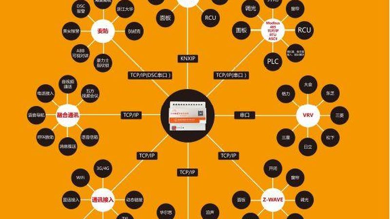 系统集成商直销价格解析：揭秘合理定价背后的逻辑