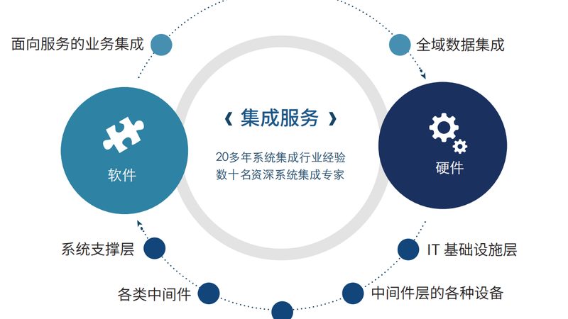 学校机房弱电工程：关键注意事项与实施要点**